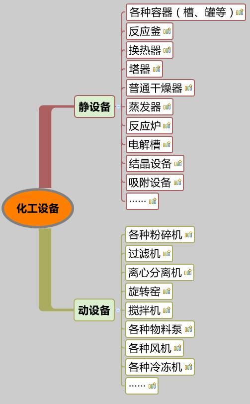 你沒看錯，就是20類化工設(shè)備大匯總，認清化工人自家的設(shè)備。 （附送2016中國化工裝備制造業(yè)50強企業(yè)排行榜）
